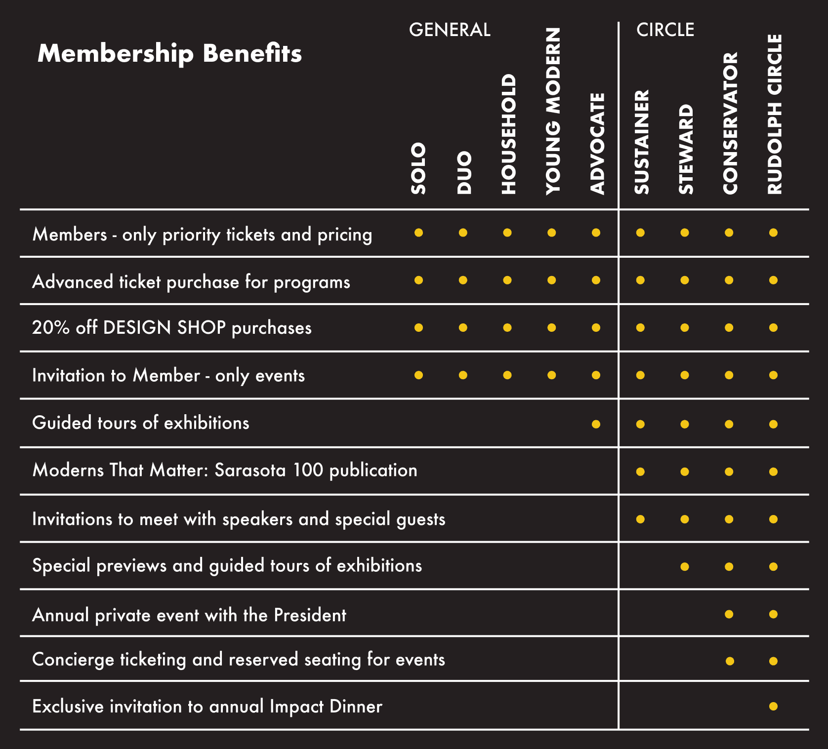 Membership Benefits