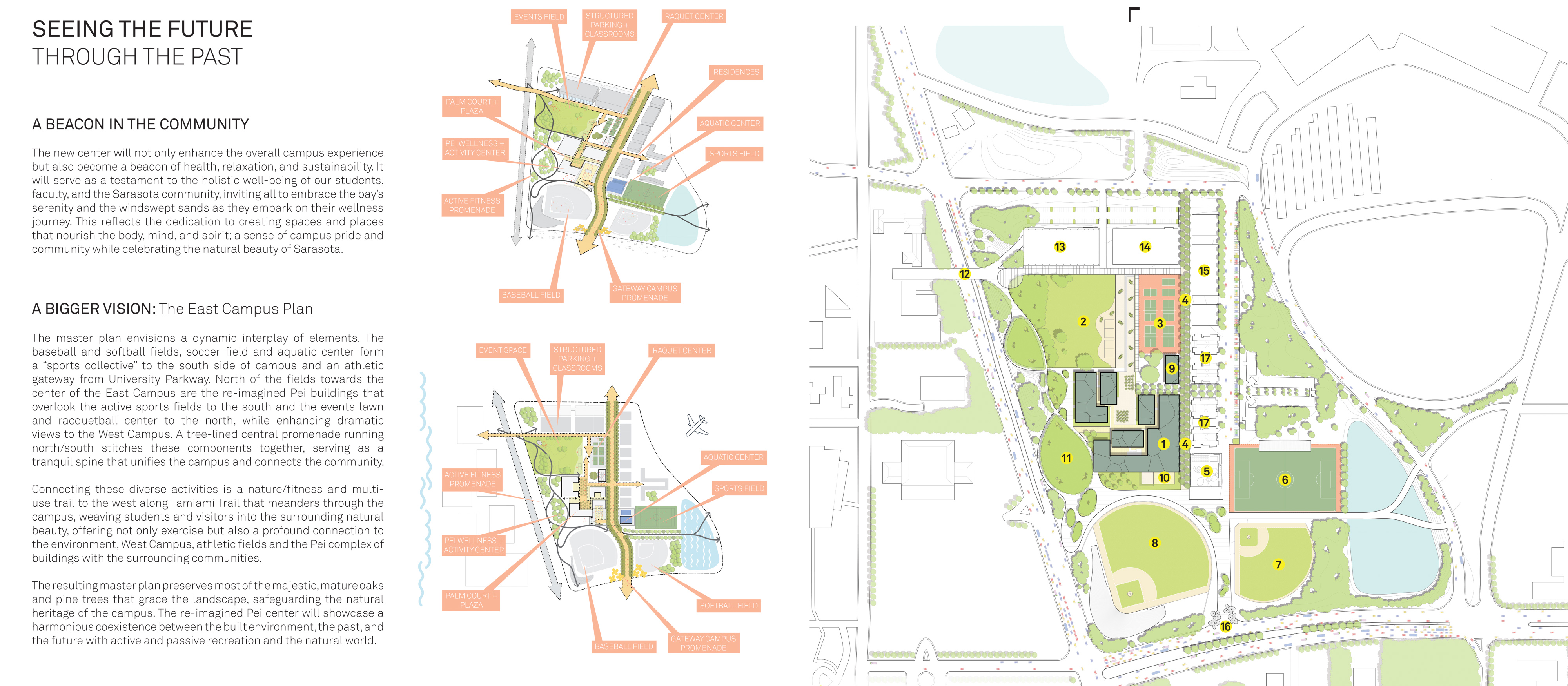Re-Imagining Pei slide 7